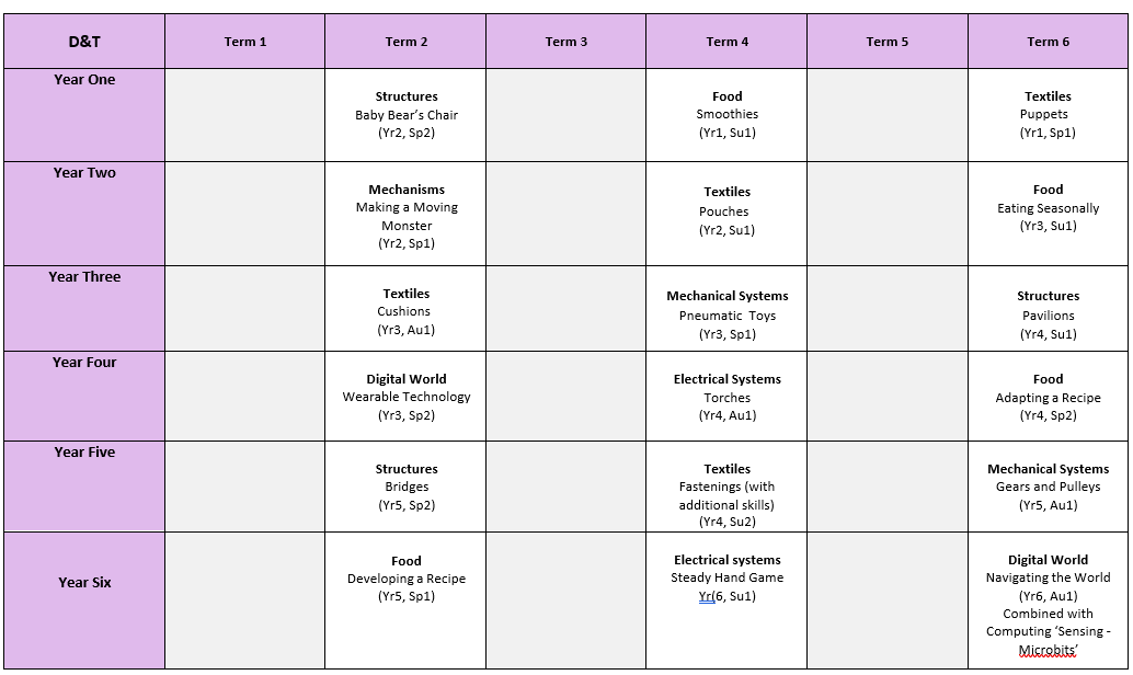 Screenshot DT Long Term Plan