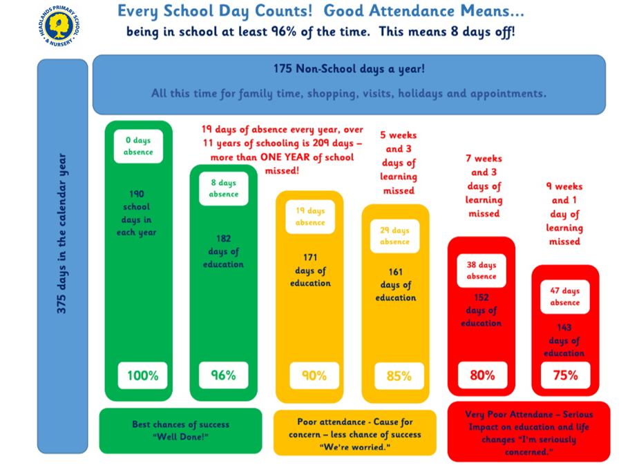 Snip Attendance Chart