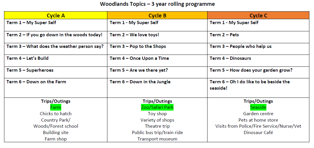 Topics 3 year programme snip